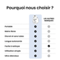 Tire-Lait Électrique à Mains Libres - NeevaPump