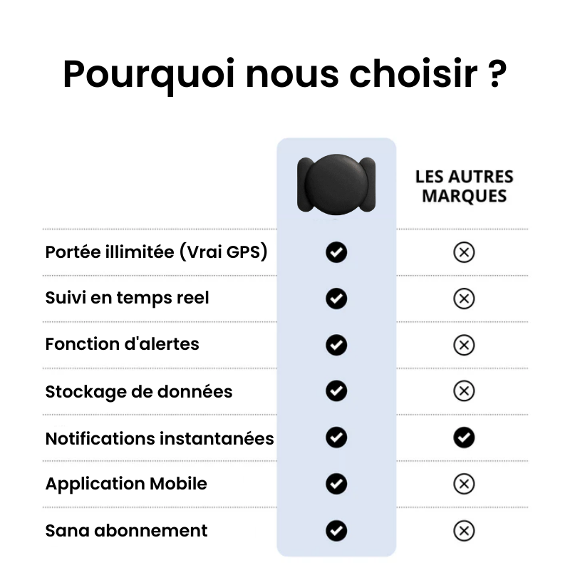 Tag Safe Vélo Sans Abonnement
